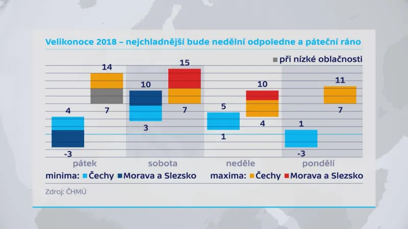Teploty na Velikonoce 2018