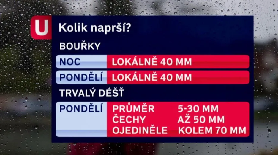 Očekávané srážky v následujících hodinách