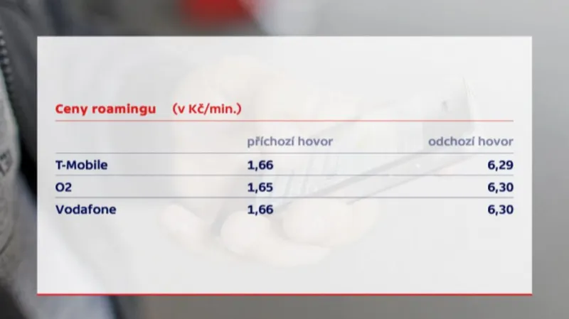 Ceny roamingu