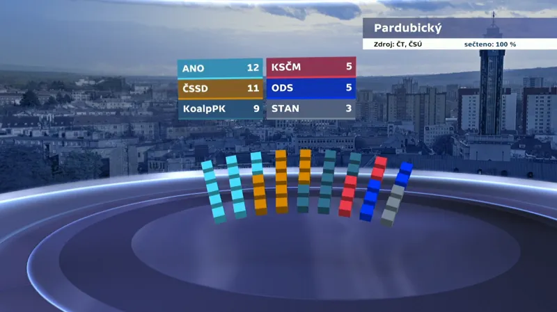 Rozdělení mandátů v Pardubickém kraji