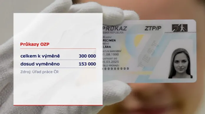 Výměna průkazů osob se zdravotním postižením