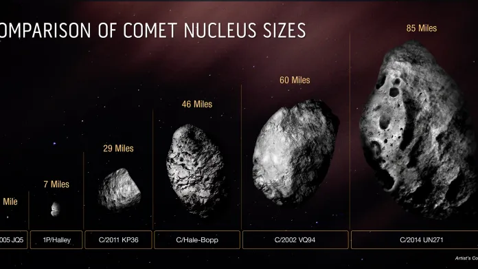 Srovnání velikosti komet
