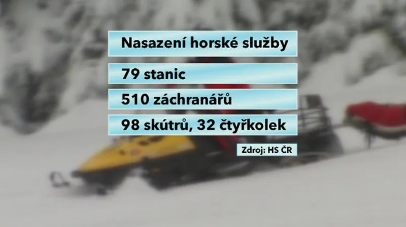 Nasazení horské služby