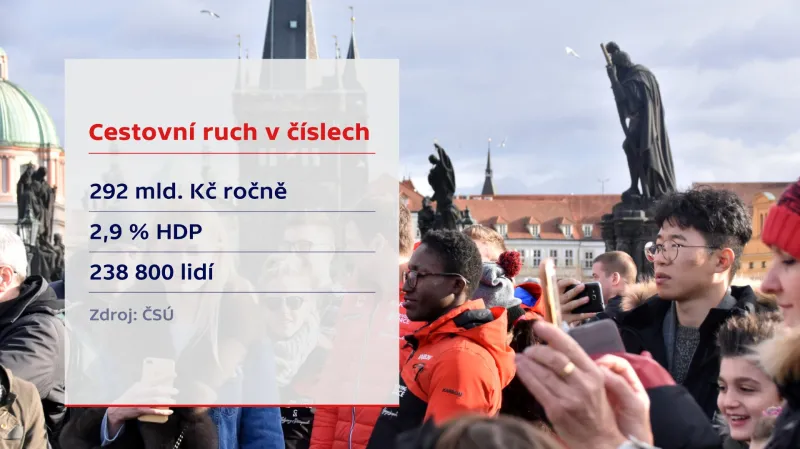Turistický ruch v Česku