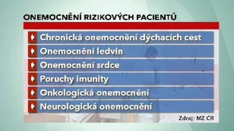 Onemocnění rizikových pacientů