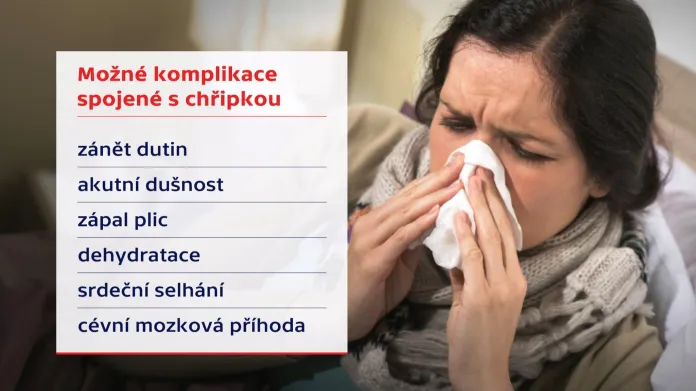 Možné komplikace spojené s chřipkou
