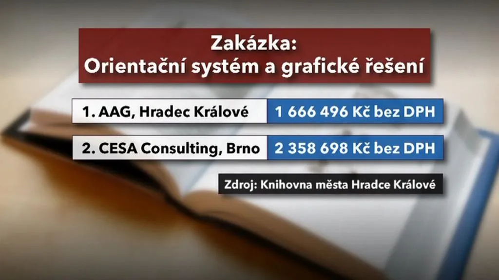 Účastníci soutěže na orientační systém