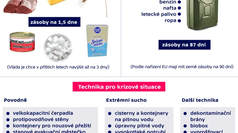 Hmotné rezervy Česka