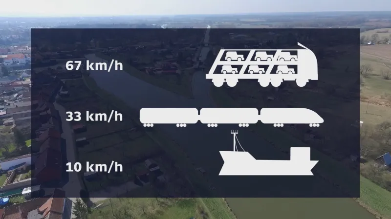 Průměrná rychlost kamionu, vlaku a lodi