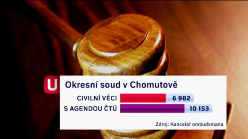 Reportáž Edity Horákové