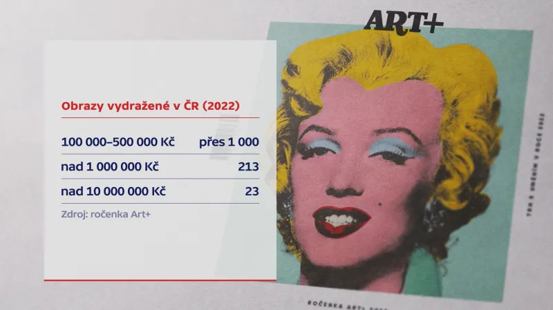 Obrazy vydražené v ČR v roce 2022