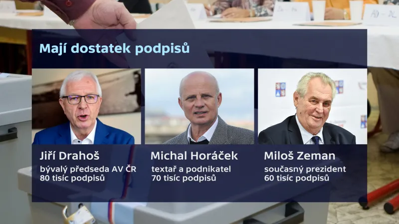 Počty nasbíraných podpisů tří prezidentských kandidátů