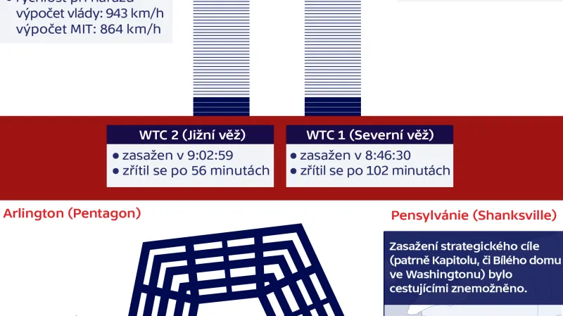 Teroristický útok na USA 11. září 2001