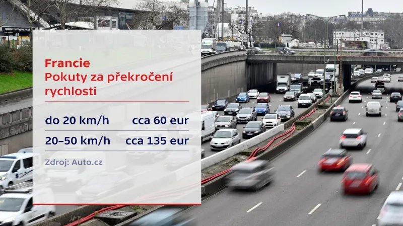 Pokuty za překročení rychlosti