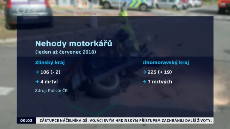 Nehodovost motorkářů