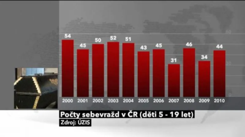 Reportáž Markéty Šenkýřové