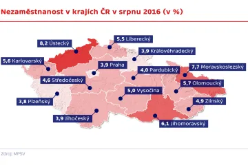 Nezaměstnanost se drží rekordně nízko. Volných míst je nejvíce za posledních osm let