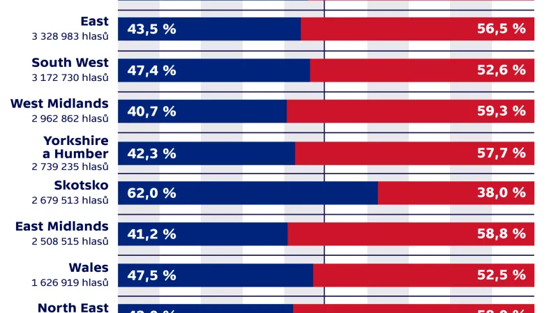 Hlasování v britském referendu