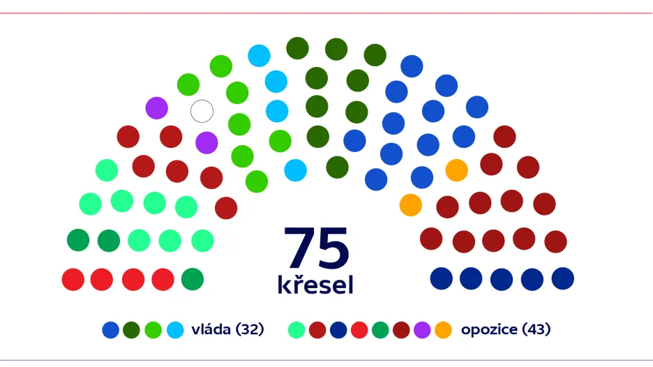 Senát