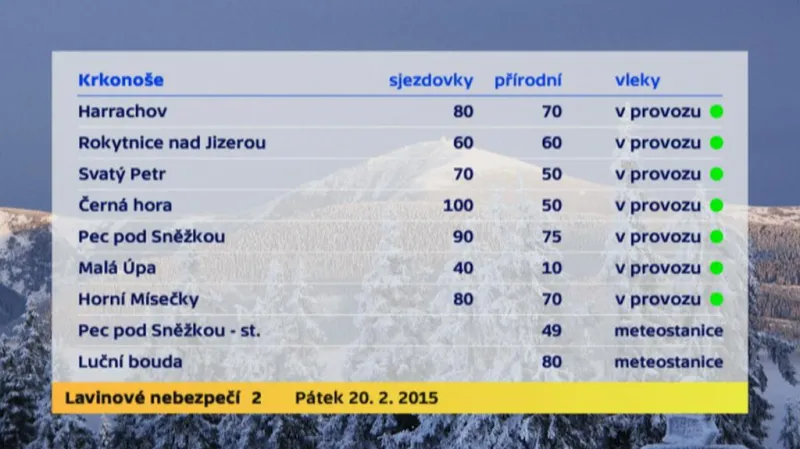 Sněhové zpravodajství