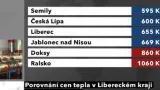 Porovnání cen tepla v Libereckém kraji