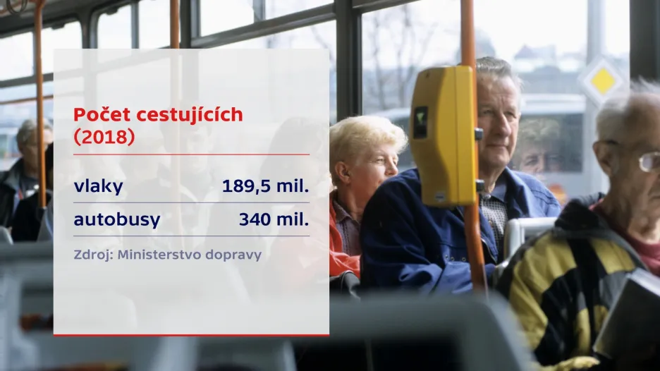 Údaje o cestujících za rok 2018
