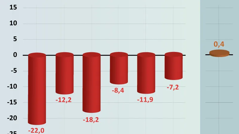 Průmyslová výroba v čr v meziročním srovnání