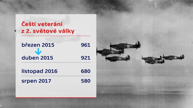 Čeští veteráni z 2. světové války