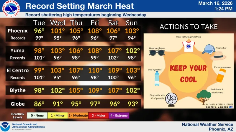 Výstraha před vysokými teplotami pro Phoenix