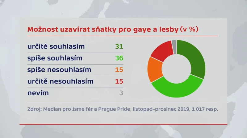 Průzkumy – postoj veřejnosti k manželství párů stejného pohlaví