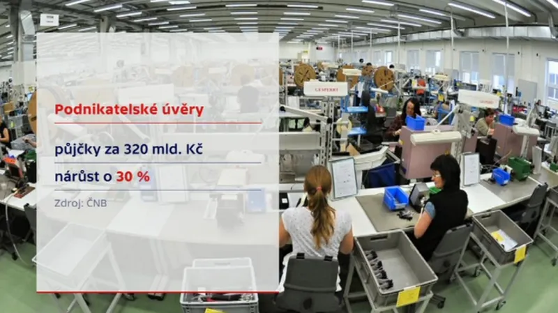 Podnikatelské úvěry