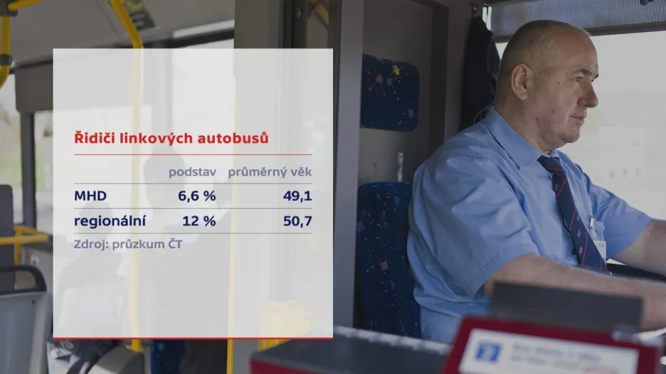 Řidiči linkových autobusů