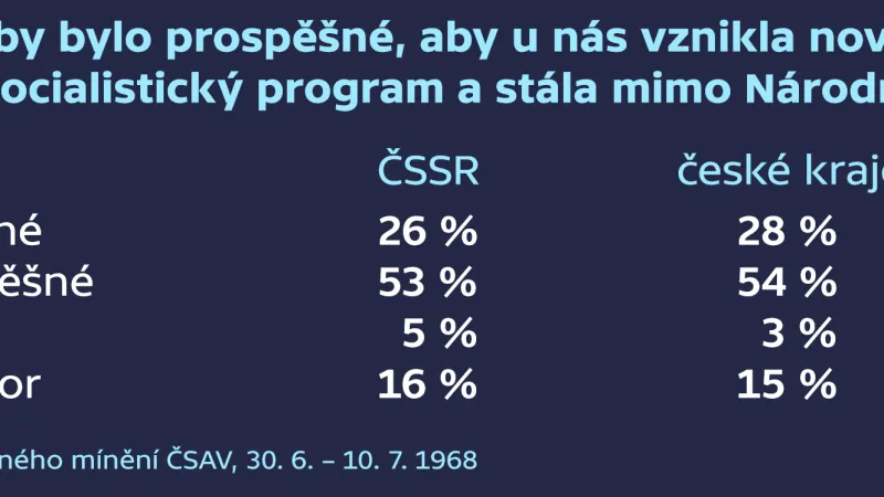 Průzkum z července 1968