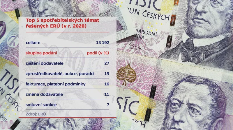 Top 5 spotřebitelských témat řešených ERÚ v roce 2020