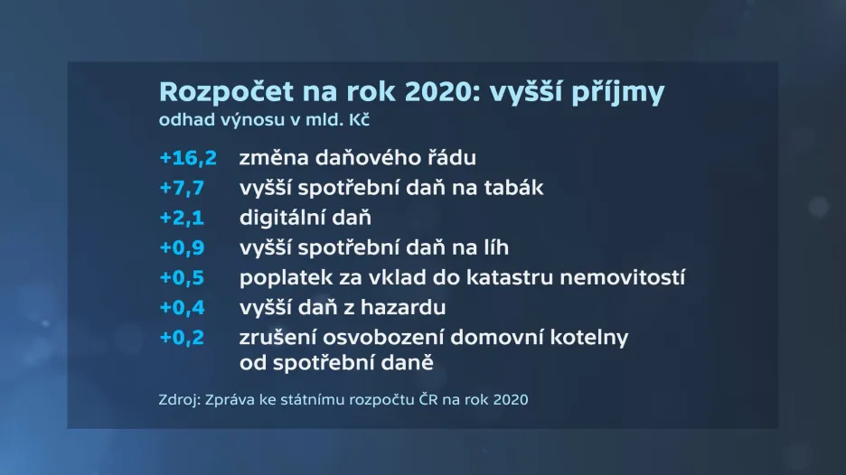 Daňový balíček