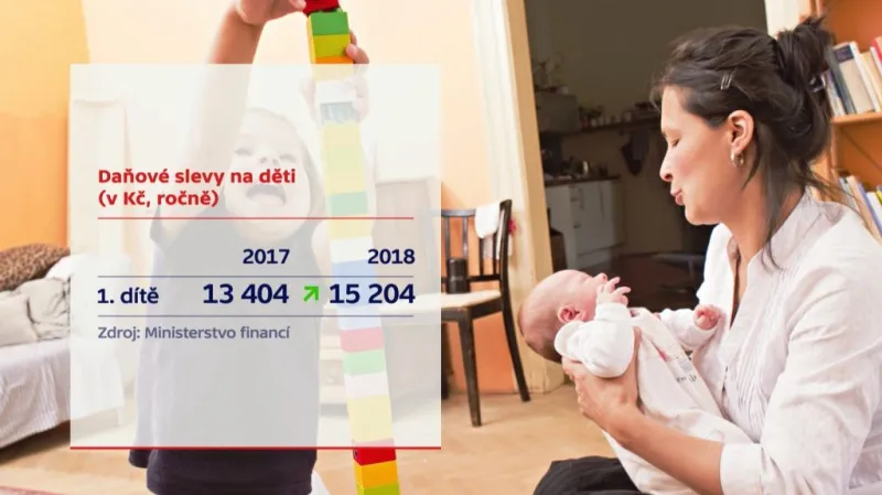 Daňové slevy na děti