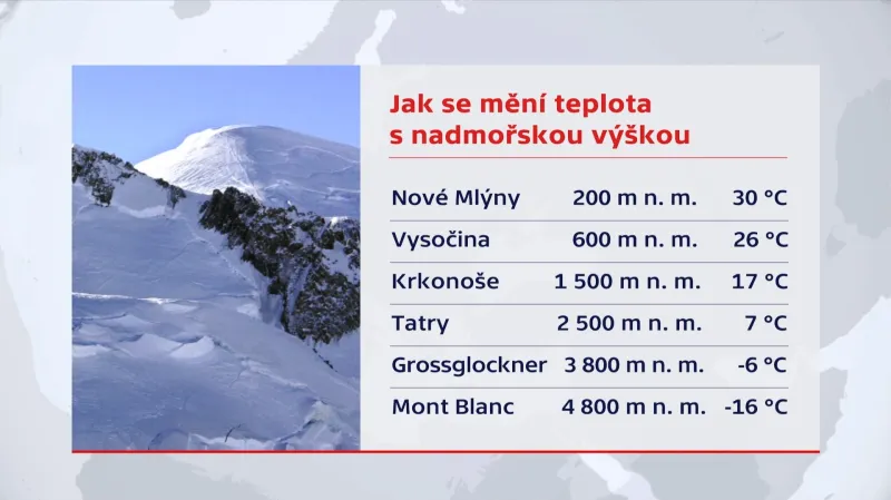Teploty na horách