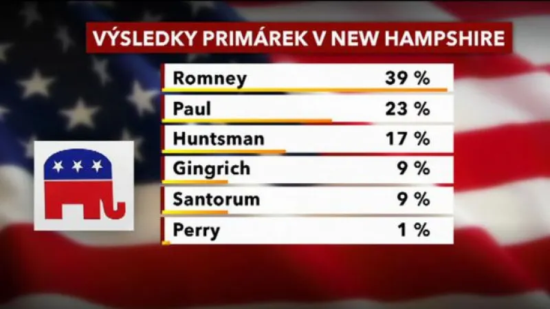 Reportáž Martina Řezníčka