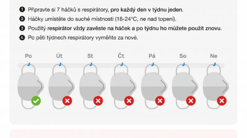 Jak pečovat o respirátor