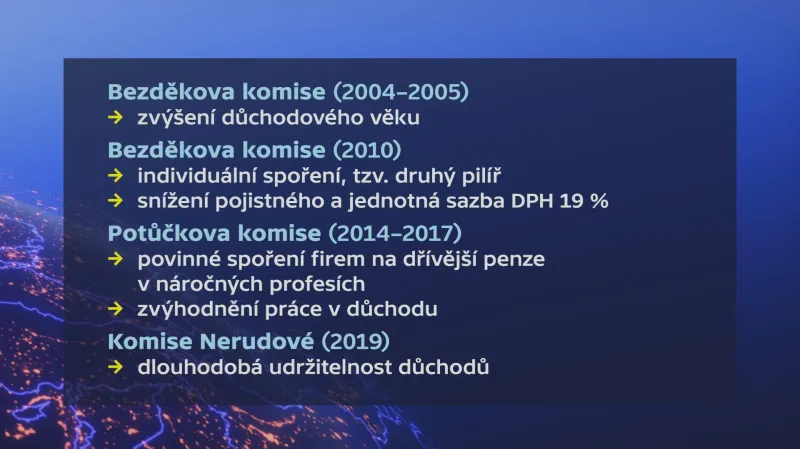 Důchody