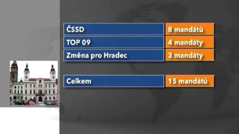 Mandáty levicové koalice v Hradci Králové
