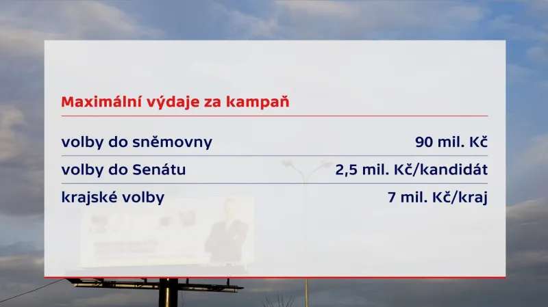 Maximální výdaje na kampaně