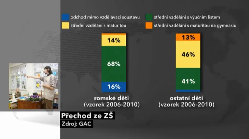 Přechod romských dětí ze základních škol