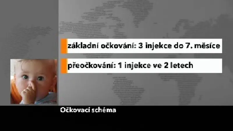 Očkování proti pneumokokovi