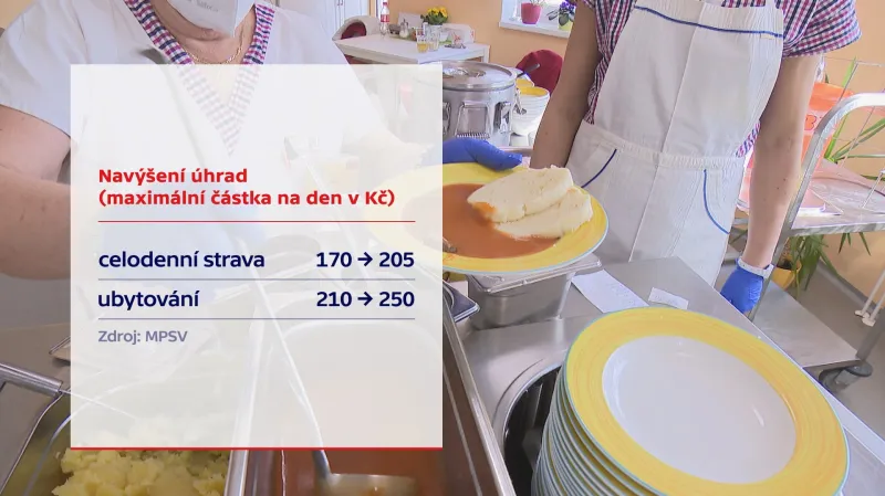 Navýšení úhrad v sociálních službách