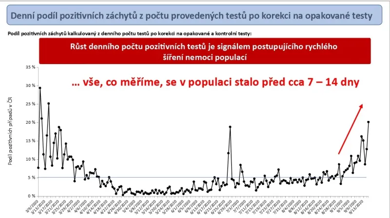Očištěné reprodukční číslo