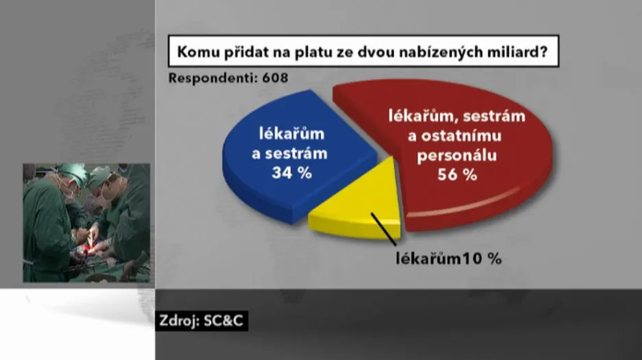 Komu přidat na platu?