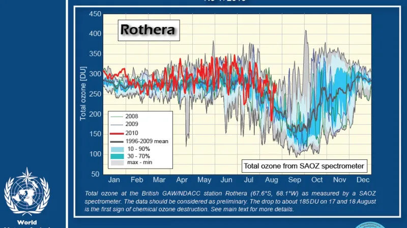 Stav ozonu v Antarktidě