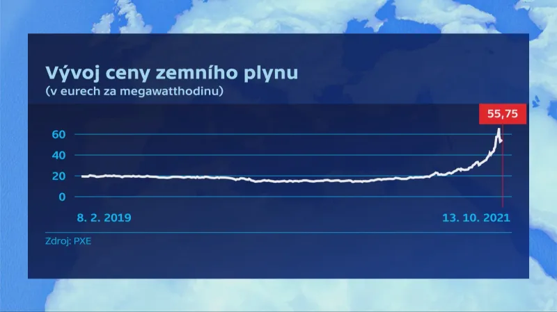 Velkoobchodní ceny zemního plynu