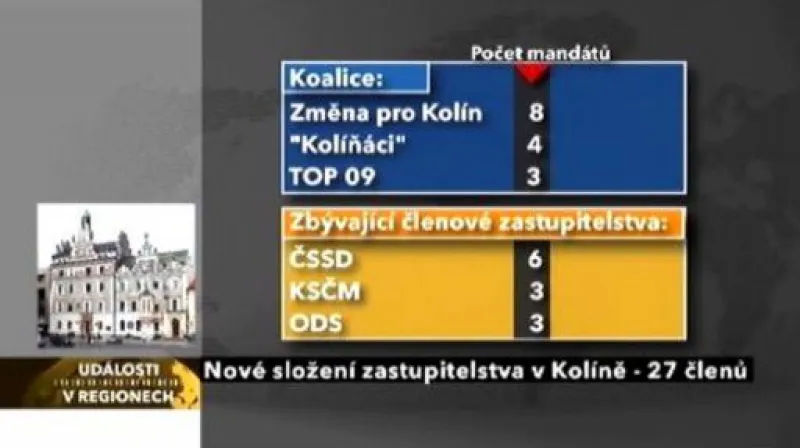 Vyjednávání v Chomutově a Kolíně